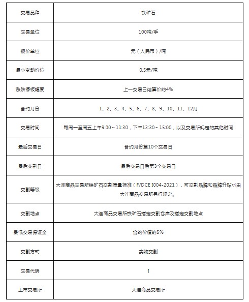 铁矿石期货一手是多少吨