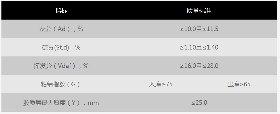 焦煤期货交割规则是什么