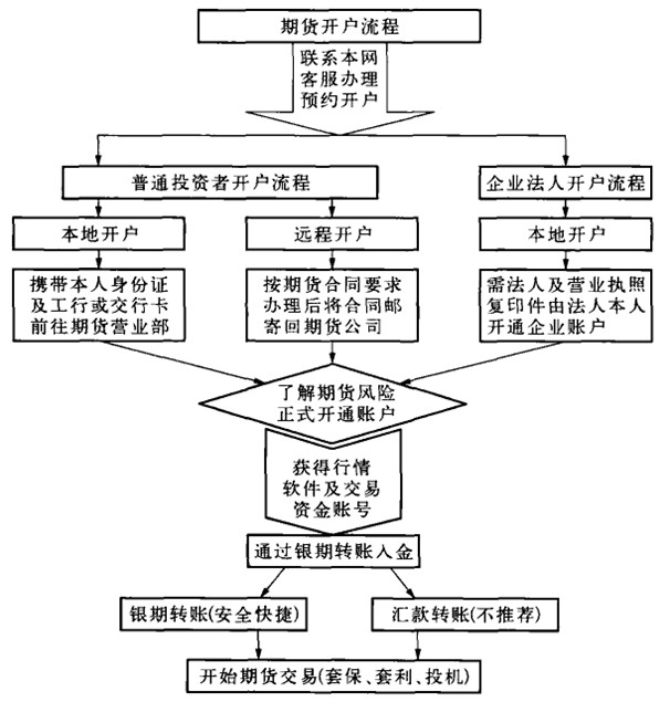 白银<a href=https://www.vcaijing.com/futures/kaihu/ target=_blank class=infotextkey>期货开户流程</a>图