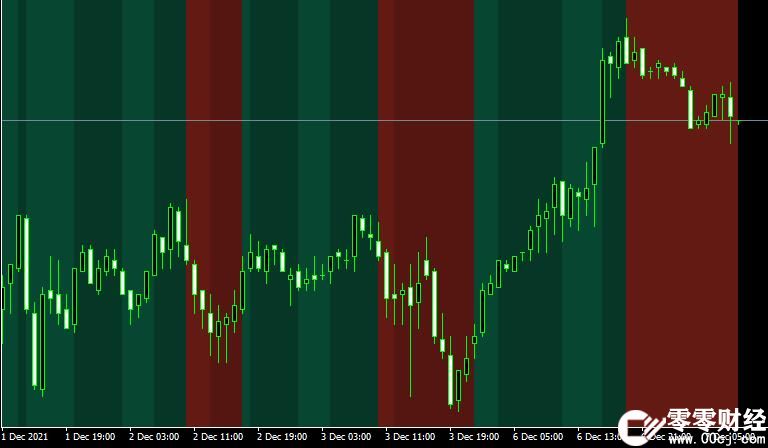 MT4平台dema macd zones alerts 2外汇指标下载