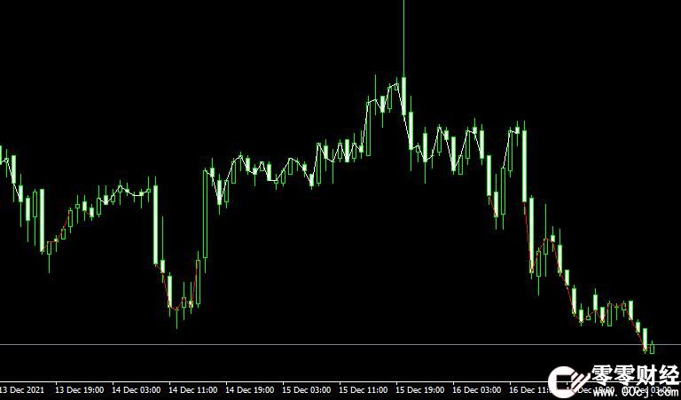MT4平台MA rsi indicator外汇指标下载