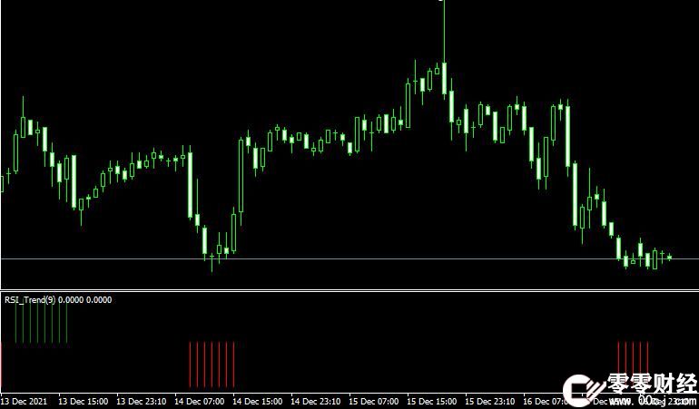 MT4平台Rsi trend indicator外汇指标下载