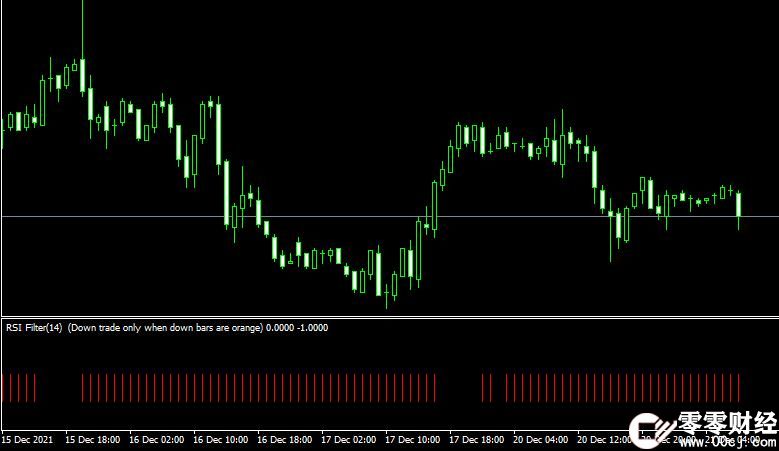 MT4平台Flat Trend RSI forex mt4 indicator外汇指标下载