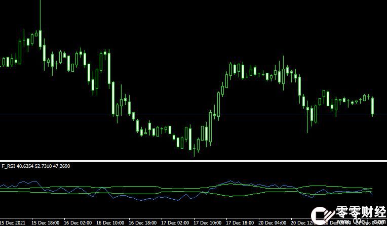 MT4平台f_rsi forex mt4 indicator外汇指标下载