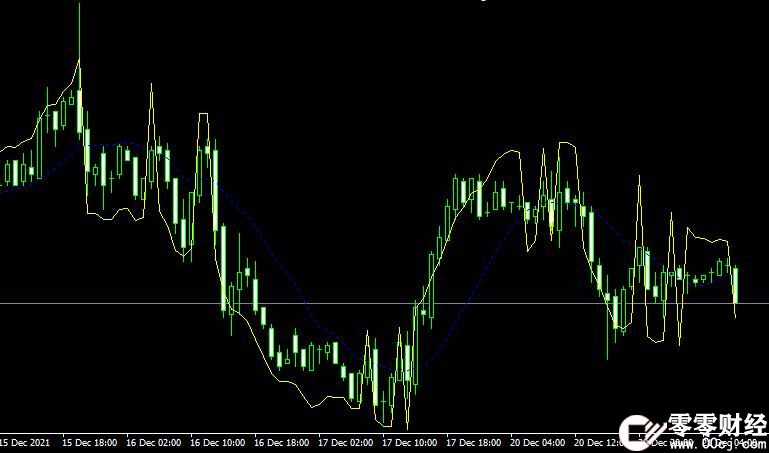 MT4平台Rsi Bands_B2 forex mt4 indicator外汇指标下载