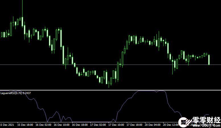 MT4平台Laguerre RSI forex mt4 indicator外汇指标下载