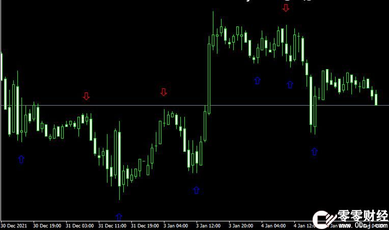 外汇MT4平台zigzag arrow Metatrader Mt4 Indicator指标下载