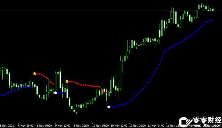 外汇MT4平台Bollinger Bands Stop v2 indicator指标下载