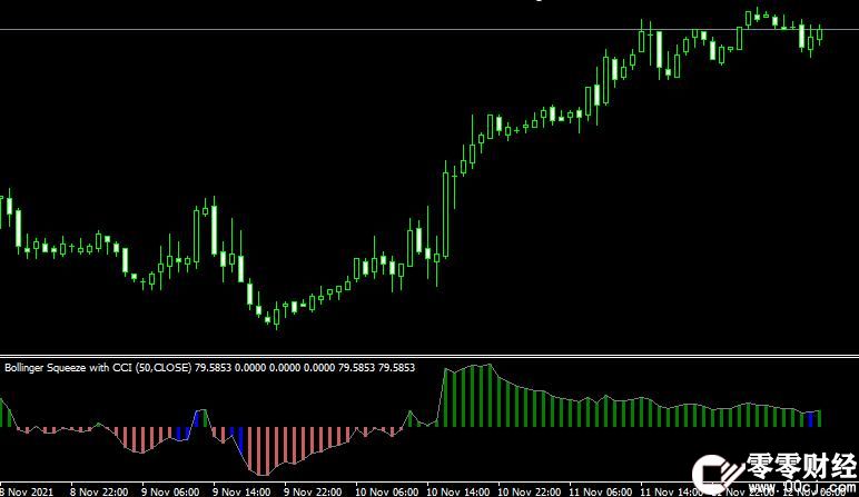 MT4平台Bollinger Squeeze v8 Metatrader Mt4 Indicator外汇指标下载
