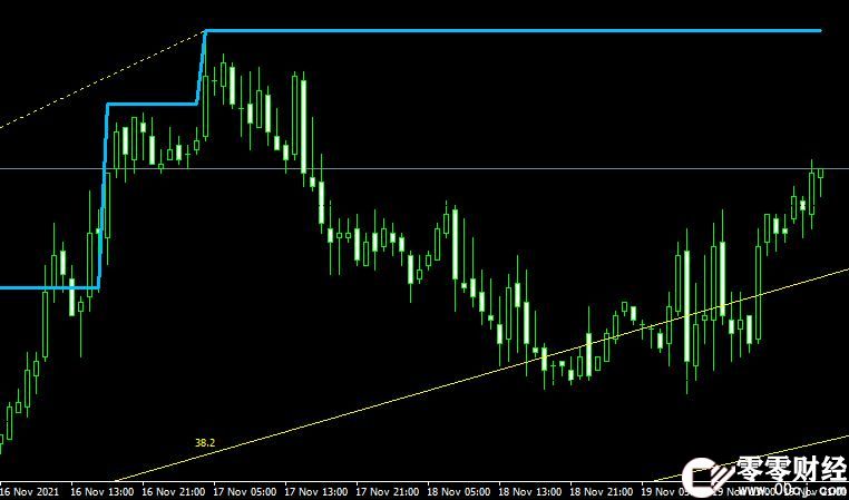MT4平台斐波那契rvm Fractals Level forex mt4 indicator free download外汇指标下载