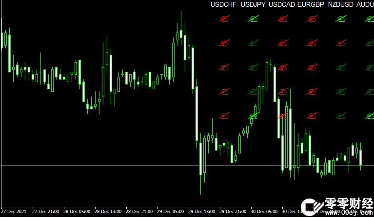 外汇MT4 ZMFX_Forex_Trend_v3随机振荡指标下载