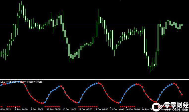 外汇MT4 Dss oscillator震荡指标下载