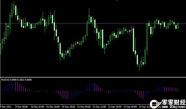外汇MT4 jrsx oscillator震荡指标下载