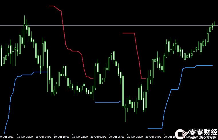 外汇MT4 Forex X Code箭头指标下载