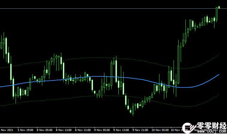 MT4 t3 bands mtf alerts外汇波段指标下载