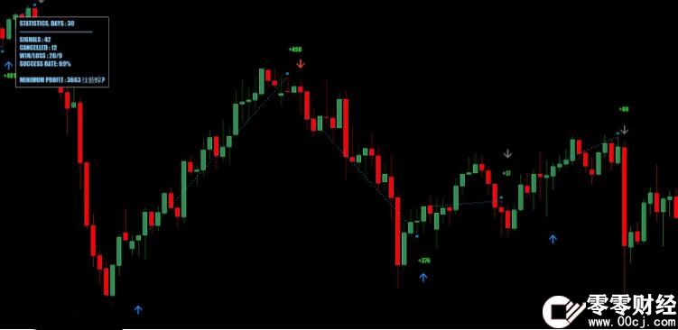 MT4 售价99美金的入口点专业指标 外汇VIP指标下载