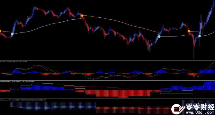 外汇MT4 Merdekarama Trading Strategy交易系统  VIP指标下载