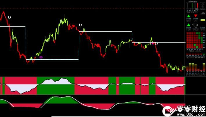 MT4 金色帝国2021第二版 外汇VIP指标下载