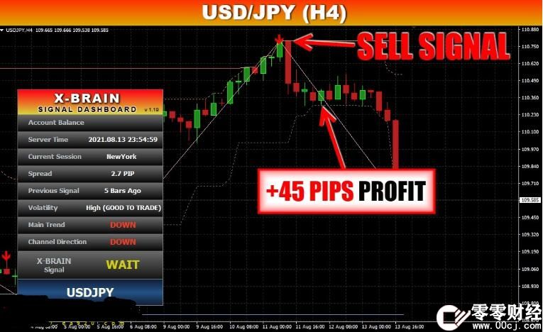 MT4 强大的赚钱机器系统,官网售价297美金 外汇VIP指标下载