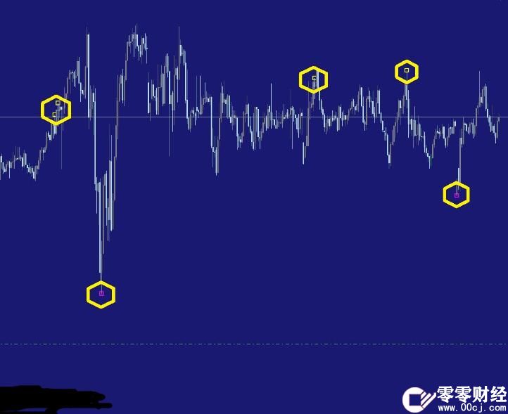 外汇MT4 精品翻转剥头皮指标金鼎翻转指标 VIP指标下载