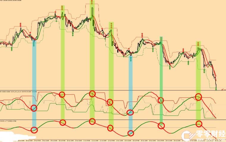 MT4 疯狂趋势指示器mt4交易系统920 外汇VIP指标下载