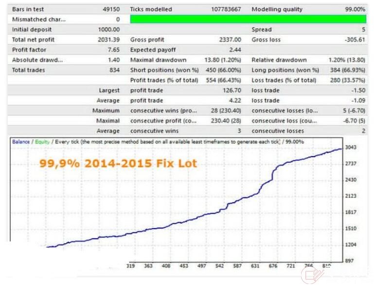 MT4 VelociGrid v2.06高端EA 外汇EA下载
