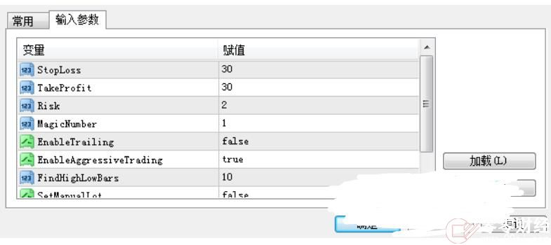 MT4 来自三只鸭子策略 外汇EA下载