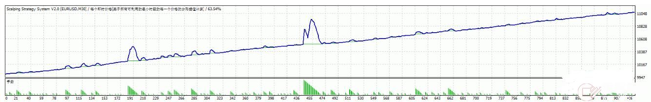 外汇MT4 剥头皮交易ea EA下载