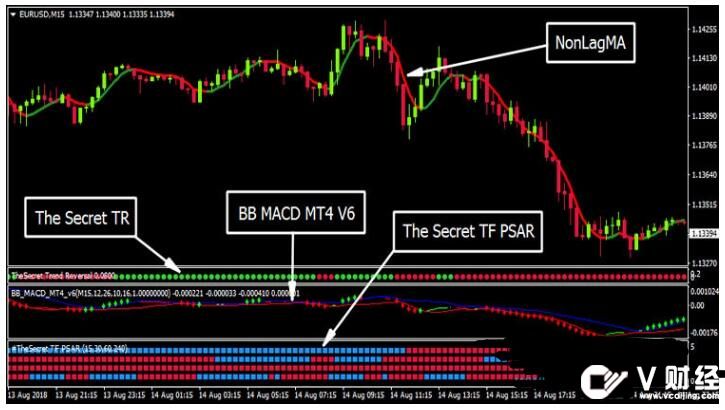 MT4 The Scalping Secret 外汇交易系统下载