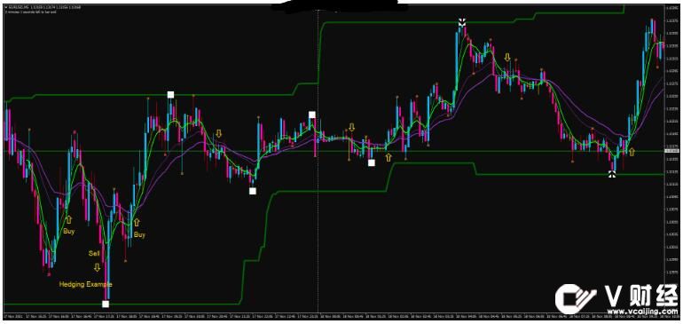 MT4 100% Profit Trading 趋势反转 外汇交易系统下载