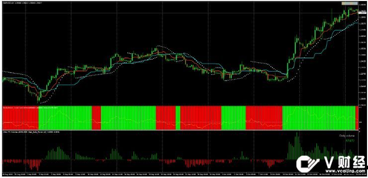 MT4 Ichimoku Complex Strategy趋势动量 外汇交易系统下载