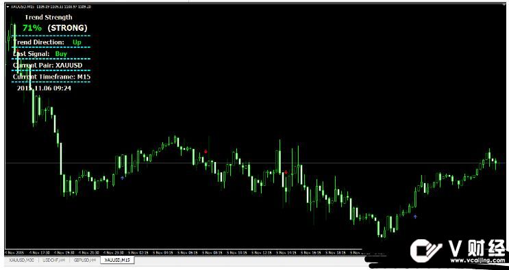 MT4 Massive Fx Profit 外汇交易系统下载