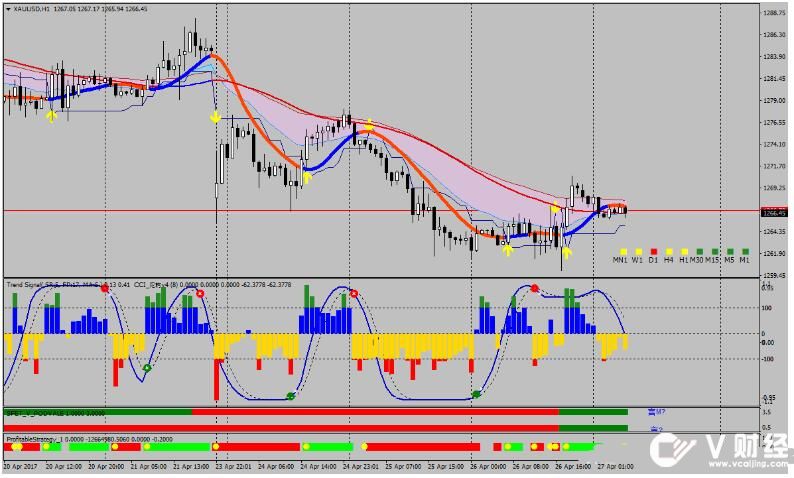MT4 Super Profit Trading 外汇交易系统下载
