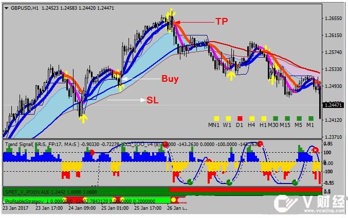MT4 Super Profit Trading 外汇交易系统下载