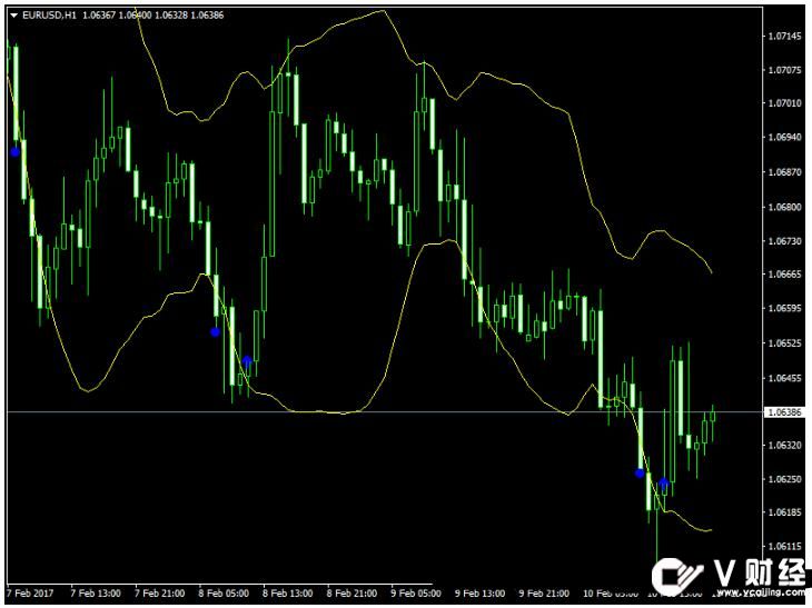 MT4 RSI vs Bollinger Bands 外汇交易系统下载