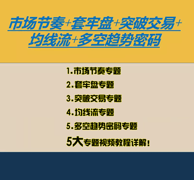 外汇套牢盘,突破交易,均线流,市场节奏,破译市场多空趋势密码课程