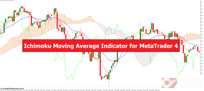 MT4外汇指标下载 MT4的Ichimoku移动平均线指标 外汇交易指标